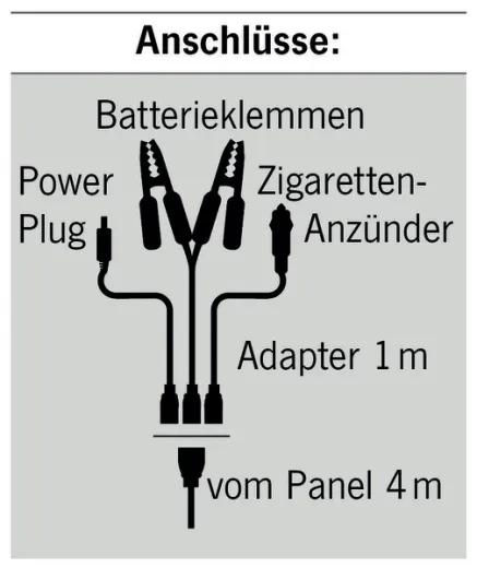 Faltbares Solarpanel mit 135 Watt - Inklusive Laderegler