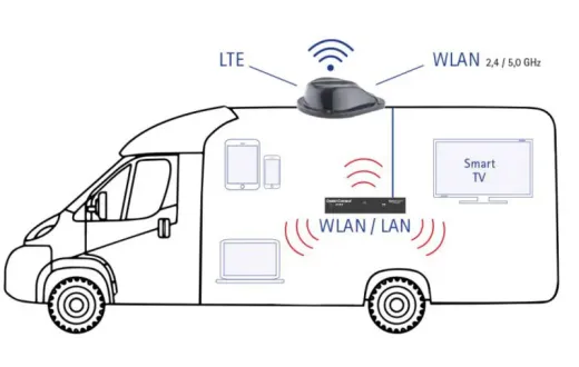 Oyster Connect