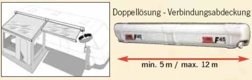 Abdeckung des Zwischenraumes bei 2 installierten Markisen