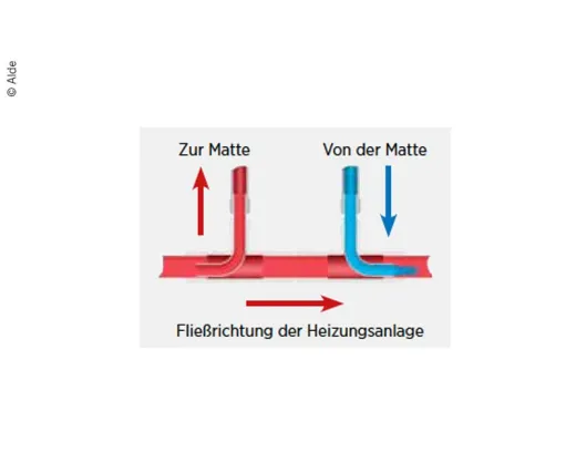 Anschluss-Set Fußbodenheizung