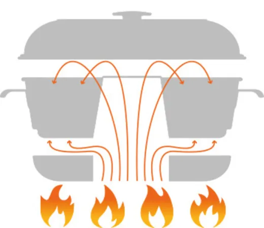 Camping Backofen RoadBaker, 2,8 L, inkl. Glasdeckel, 3-teilig