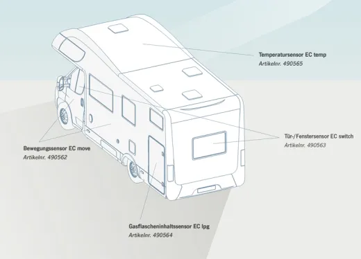 easydriver connect switch Tür/Fenstersensor