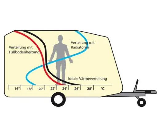 Heizfolie 48 V, 43 cm breit für Wohnmobile und Wohnwagen