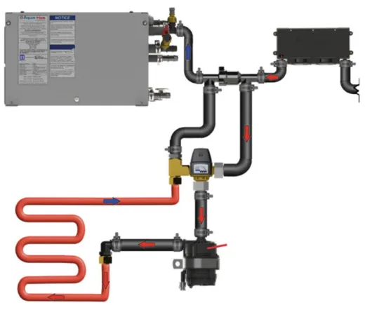 Integrieren Sie die Fußbodenheizung in das Heizsystem der Aqua-Hot 100D