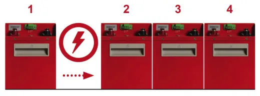Lithium-Batterie ENERG-E140 - 140Ah