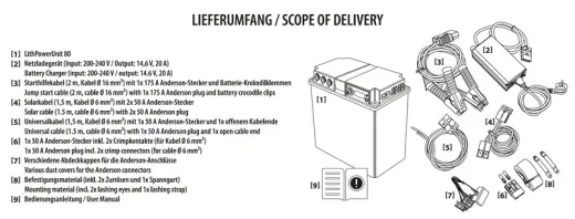 Multifunktionale Power Unit / 1024 Wh LiFePO4 Batterie / Sinus-Wechselrichter 1000 W / MPPT-Solarregler
