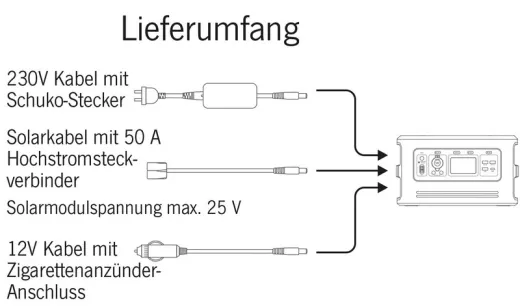 Multifunktionale Power Unit / Sinus-Inverter / 614 Wh LiFePO4 Batterie / Wechselrichter 500 W / MPPT-Solarregler