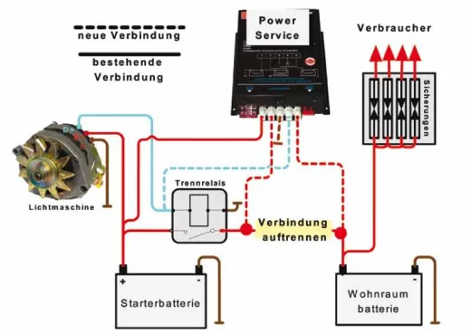Power Service PWS 4-25 Ladegerät, 12V, 25A , f. Lichtmaschine ab 70A