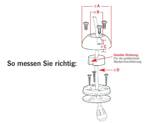 Professionelle Kabeldurchführung für Campingfahrzeuge und Boote