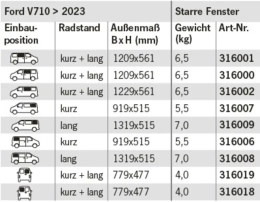 Sicherheitsglasfenster für Ford V710 > 2023