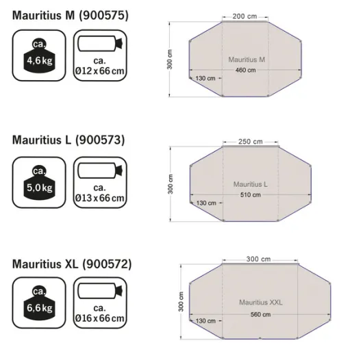 Sonnenvordach Mauritius L 5,1x3m, 2 Aufstellstangen