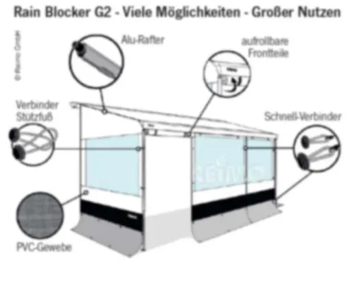 Thule Sun+Rain Blocker G2 Front Breite: 380cm