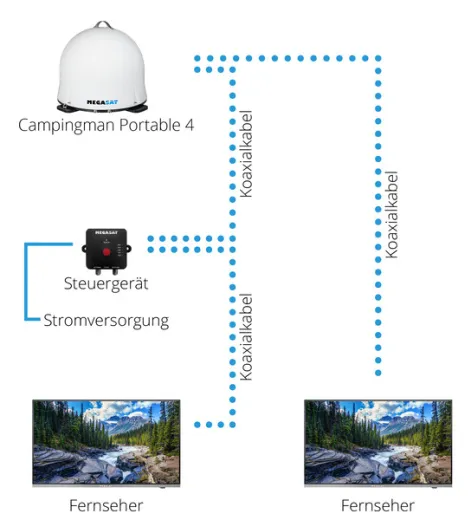 Tragbare Kuppelantenne Campingman Portable 4