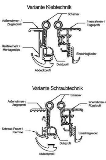 Vorgefertigte Wohnwagentür im System 2000 weiß