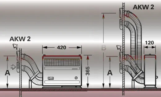 Wandkaminset 2 S2200