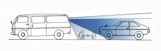 Weitwinkel-Linse (15x20) für bessere Rücksicht